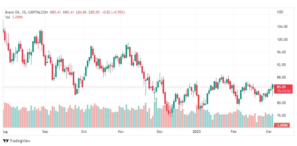 تحليل خام برنت-BRENT-OIL-6-3-2023