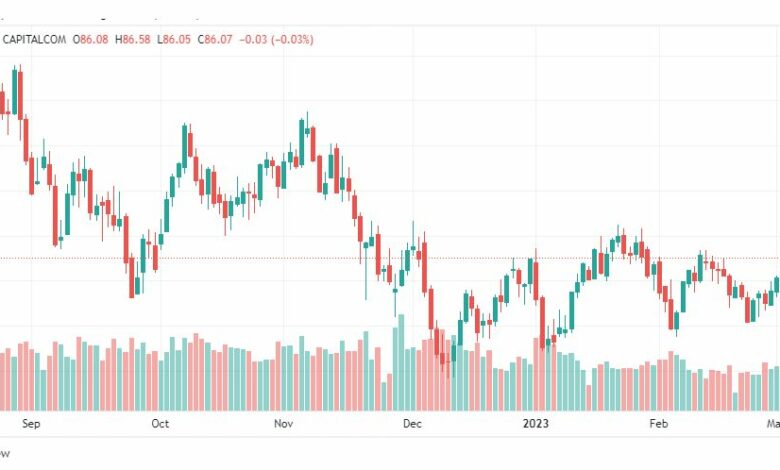 تحليل خام برنت-BRENT-OIL-7-3-2023