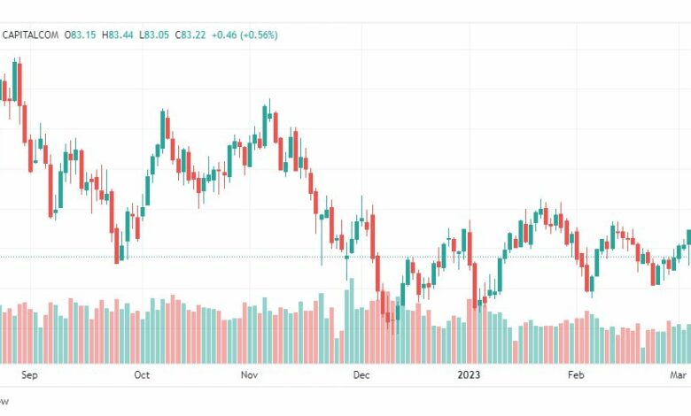 تحليل خام برنت-BRENT-OIL-8-3-2023