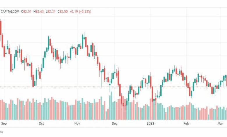 تحليل خام برنت-BRENT-OIL-9-3-2023