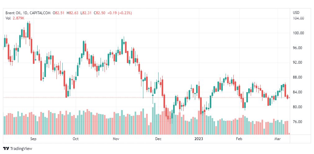 تحليل خام برنت-BRENT-OIL-9-3-2023