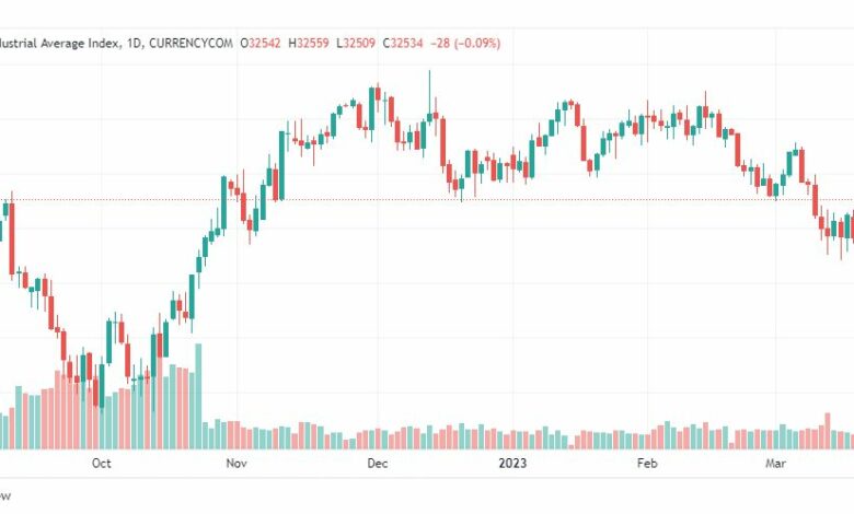 تحليل داو جونز-DOWJONES-US30-22-3-2023