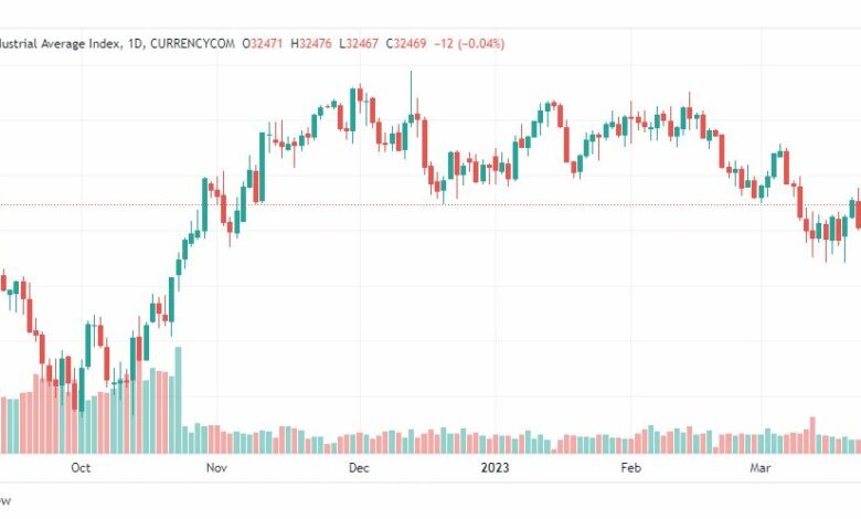 تحليل داو جونز-DOWJONES-US30-28-3-2023