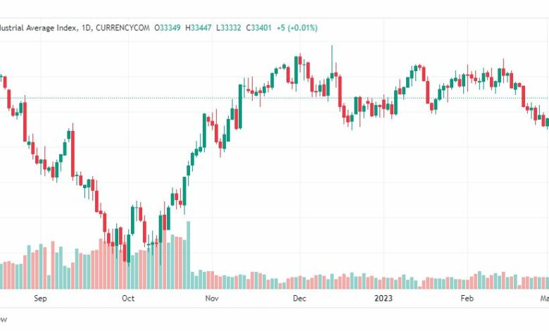 تحليل داو جونز-DOWJONES-US30-6-3-2023