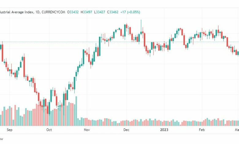 تحليل داو جونز-DOWJONES-US30-7-3-2023