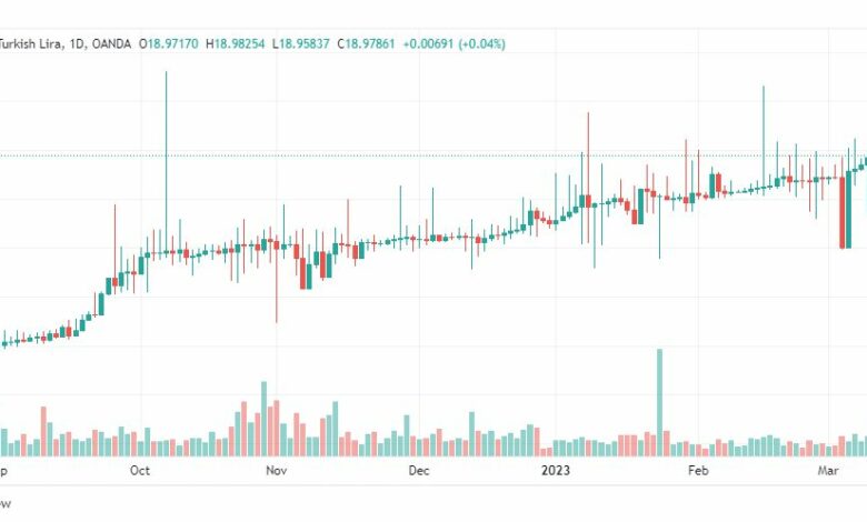 تحليل دولار ليرة تركية-USDTRY-14-3-2023