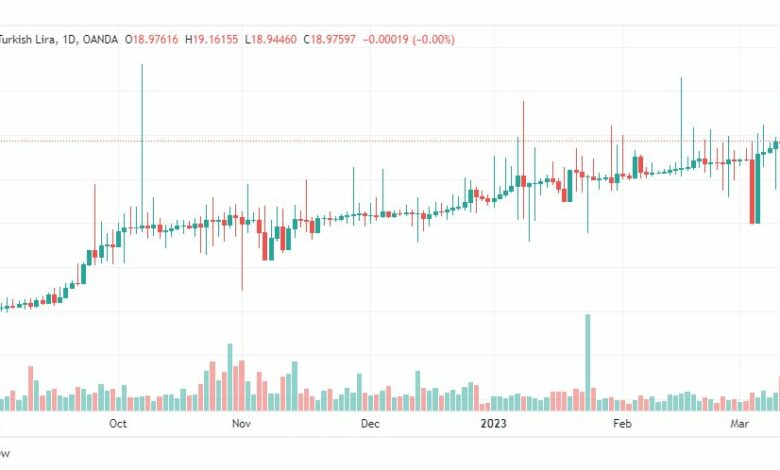 تحليل دولار ليرة تركية-USDTRY-15-3-2023