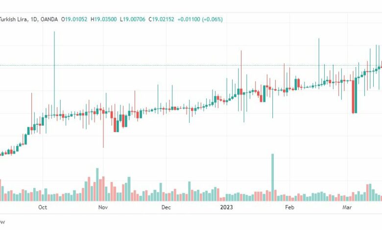 تحليل دولار ليرة تركية-USDTRY-21-3-2023