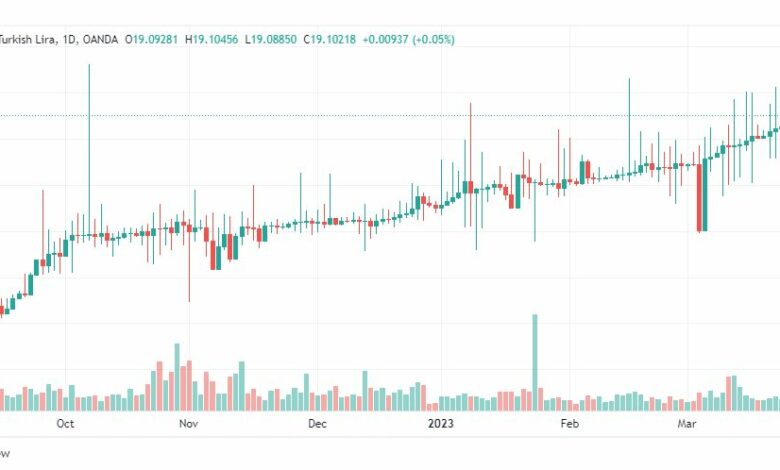 تحليل دولار ليرة تركية-USDTRY-28-3-2023