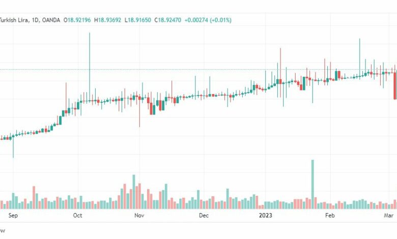 تحليل دولار ليرة تركية-USDTRY-8-3-2023