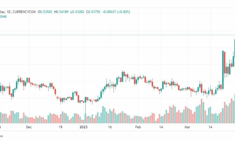 تحليل ريبل-XRPUSD-RIPPLE-31-3-2023