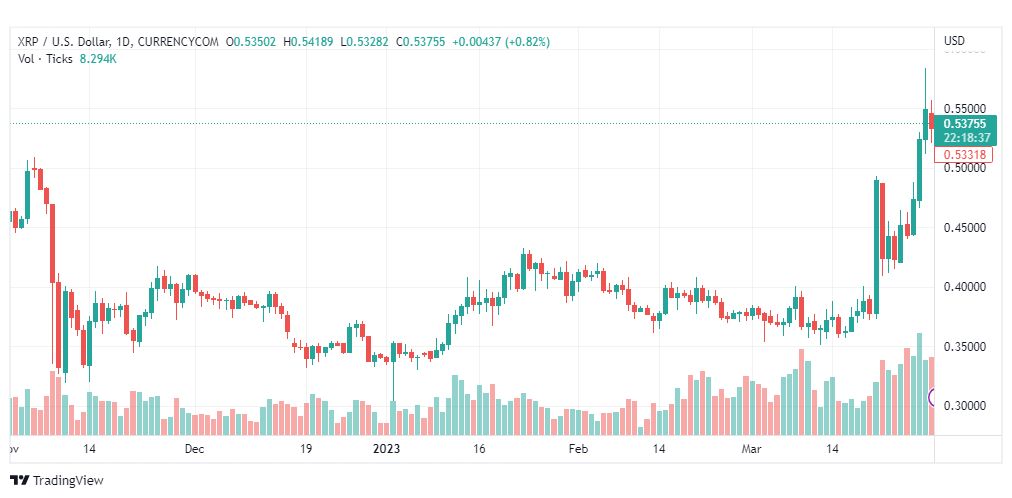 تحليل ريبل-XRPUSD-RIPPLE-31-3-2023