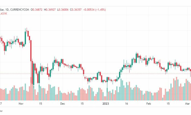 تحليل ريبل-XRPUSD-RIPPLE-6-3-2023