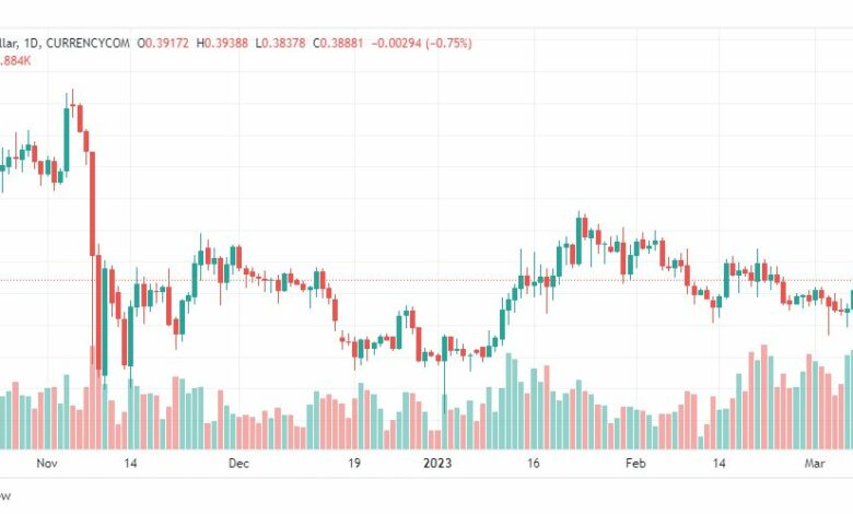 تحليل ريبل-XRPUSD-RIPPLE-9-3-2023