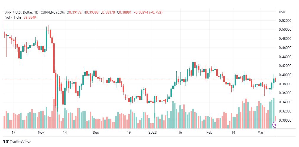 تحليل ريبل-XRPUSD-RIPPLE-9-3-2023