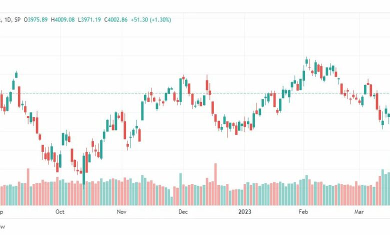 تحليل ستاندرد آند بورز-SPX-S&P500-22-3-2023
