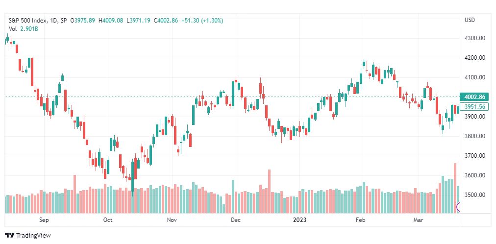 تحليل ستاندرد آند بورز-SPX-S&P500-22-3-2023
