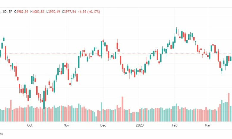تحليل ستاندرد آند بورز-SPX-S&P500-28-3-2023
