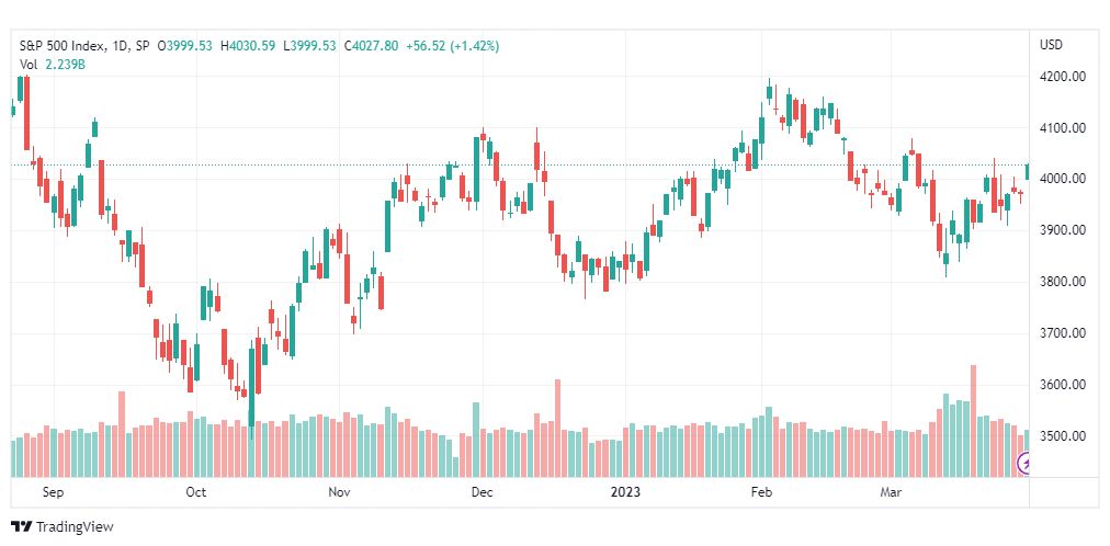 تحليل ستاندرد آند بورز-SPX-SP500-30-3-2023