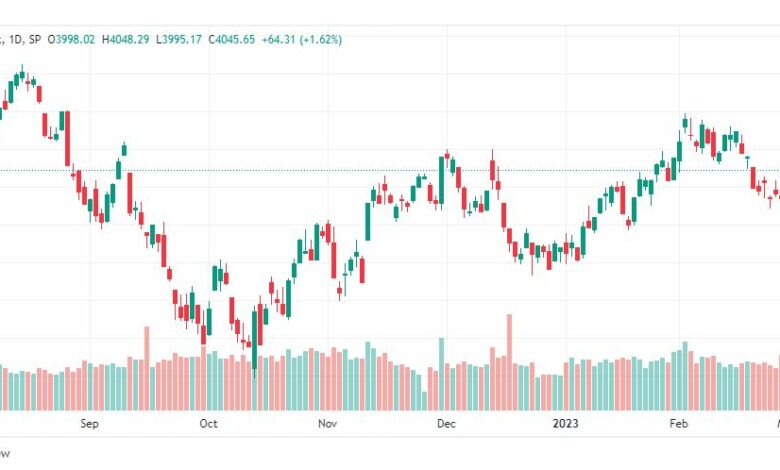 تحليل ستاندرد آند بورز-SPX-S&P500-6-3-2023
