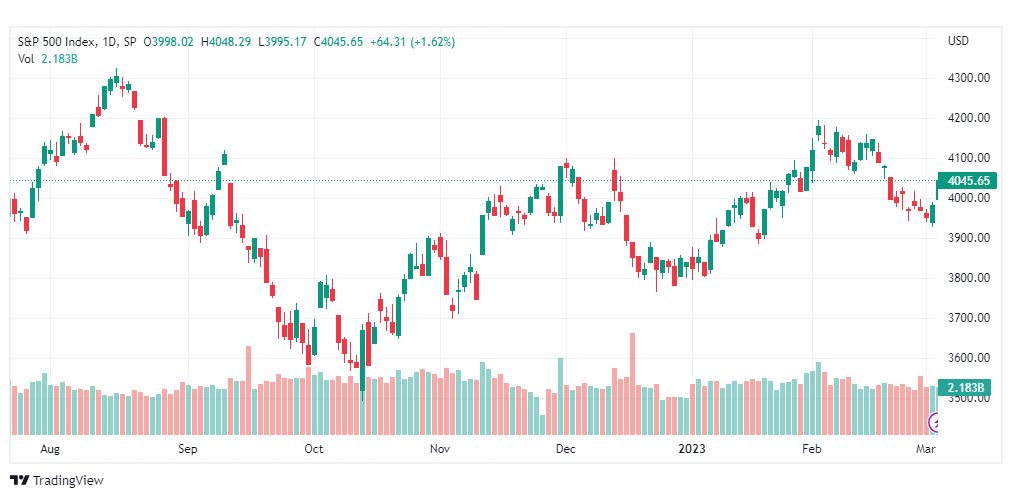 تحليل ستاندرد آند بورز-SPX-S&P500-6-3-2023
