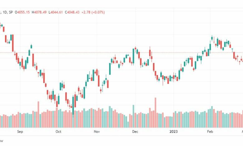 تحليل ستاندرد آند بورز-SPX-S&P500-7-3-2023
