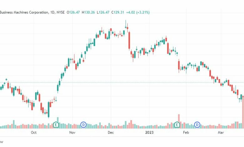 تحليل سهم آي بي إم-IBM-STOCK-28-3-2023
