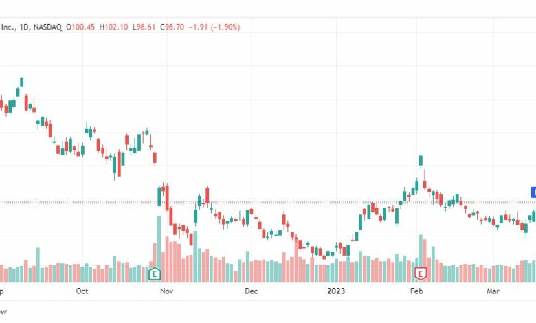 تحليل سهم أمازون-AMZN-STOCK-23-3-2023