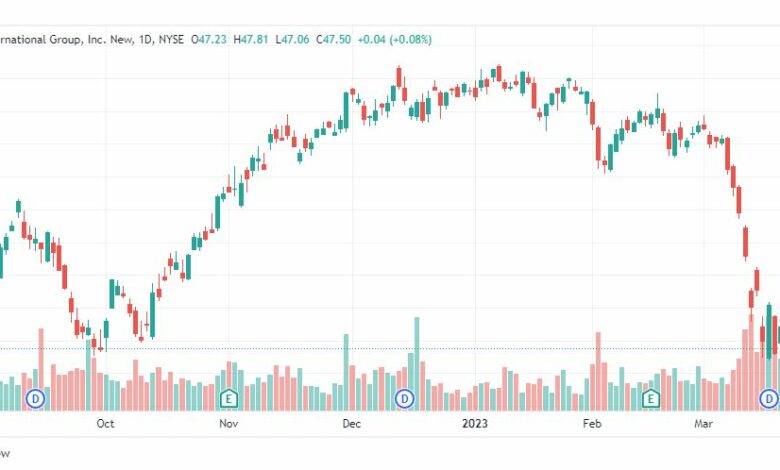تحليل سهم أمريكان إنترناشيونال-AIG-STOCK-29-3-2023