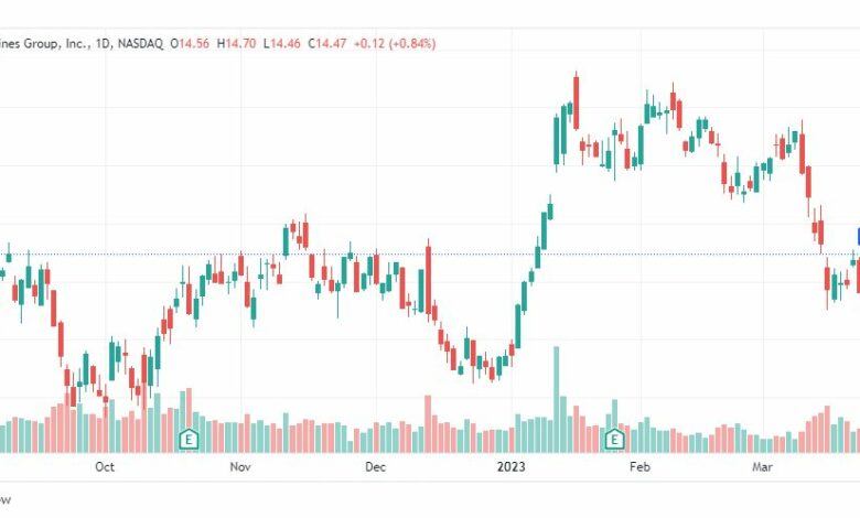 تحليل سهم أمريكان إيرلاينز-AAL-STOCK-31-3-2023