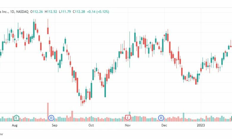 تحليل سهم إلكترونيك آرتس-EA-STOCK-9-3-2023