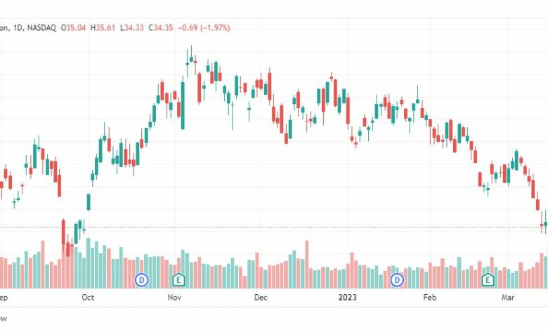 تحليل سهم إيه بي إيه-APA-STOCK-23-3-2023