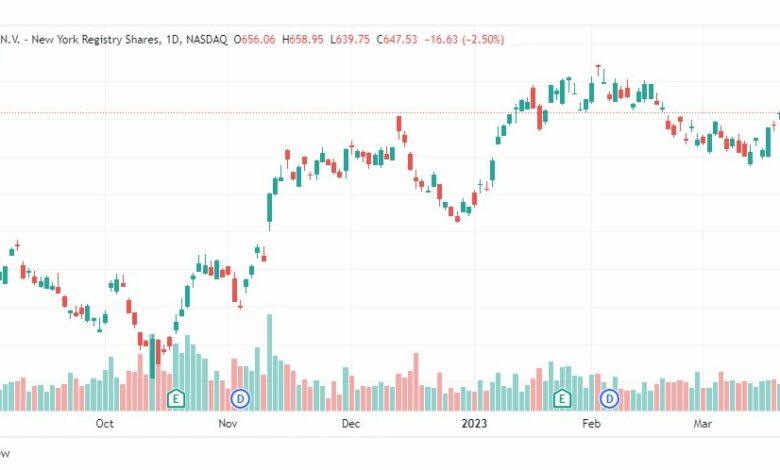 تحليل سهم اي اس ام ال هولدينج-ASML-STOCK-27-3-2023