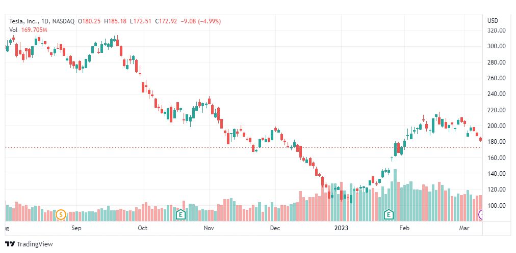 تحليل سهم تسلا-TSLA-TESLA-STOCK-10-3-2023