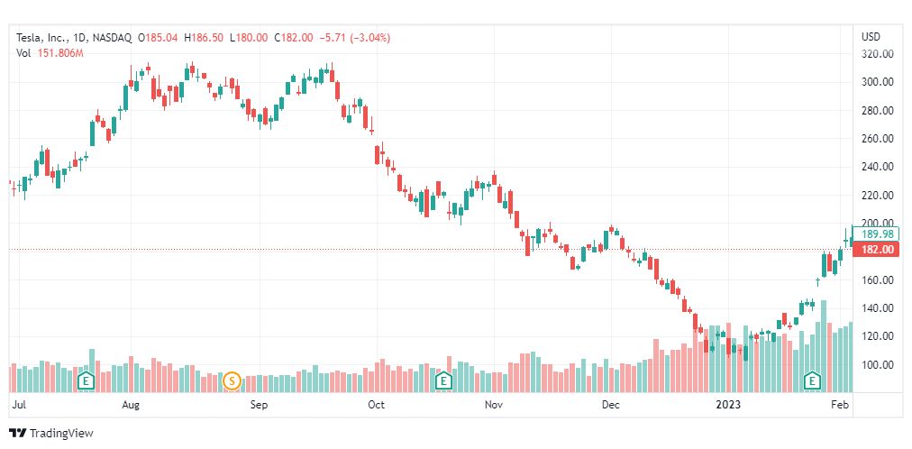 تحليل سهم تسلا-TSLA-TESLA-STOCK-9-3-2023