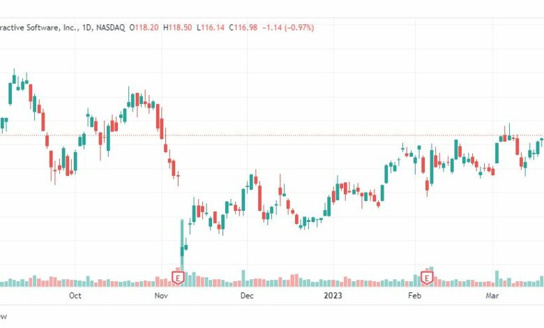 تحليل سهم تيك تو انترأكتيف سوفتوير-TTWO-STOCK-28-3-2023