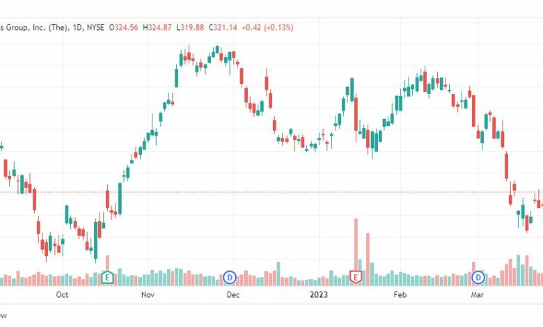 تحليل سهم جولدمان ساكس-GS-STOCK-31-3-2023
