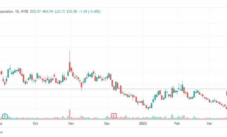 تحليل سهم جيم ستوب-GME-STOCK-24-3-2023