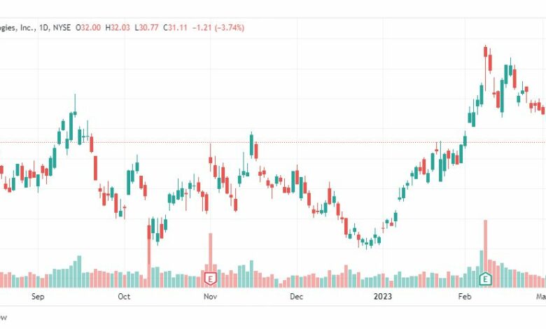 تحليل سهم شركة أوبر-UBER-STOCK-13-3-2023