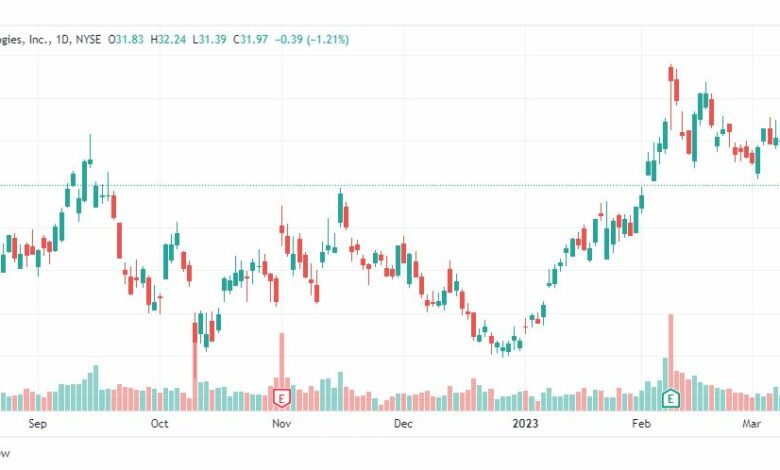 تحليل سهم شركة أوبر-UBER-STOCK-16-3-2023