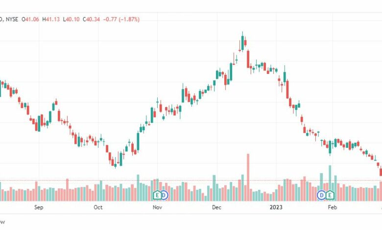 تحليل سهم فايزر-PFIZER-PFE-STOCK-8-3-2023