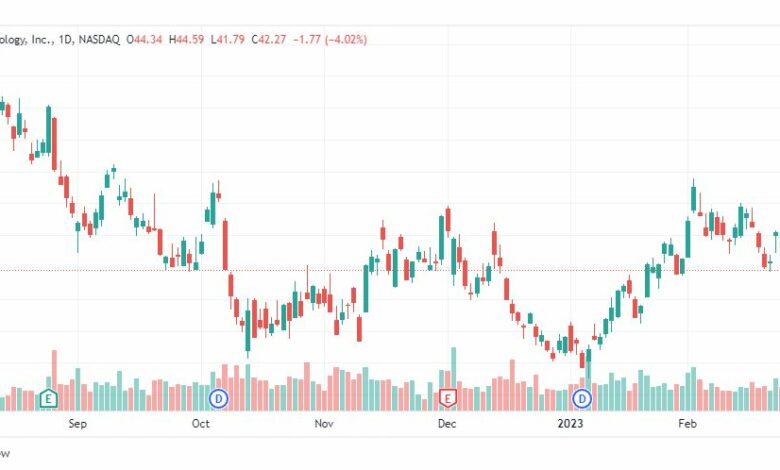 تحليل سهم مارفل تكنولوجي-MRVL-STOCK-7-3-2023