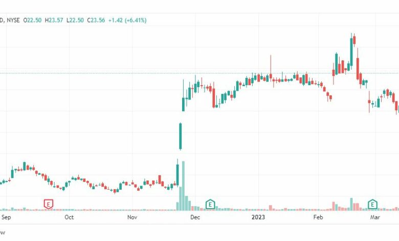 تحليل سهم مانشستر يونايتد-MANU-STOCK-21-3-2023