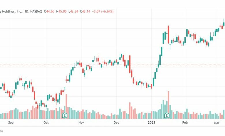 تحليل سهم يونايتد إيرلاينز-UAL-STOCK-16-3-2023