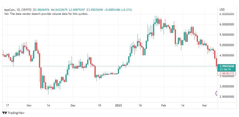 تحليل عملة أبكوين دولار-APEUSD-10-3-2023
