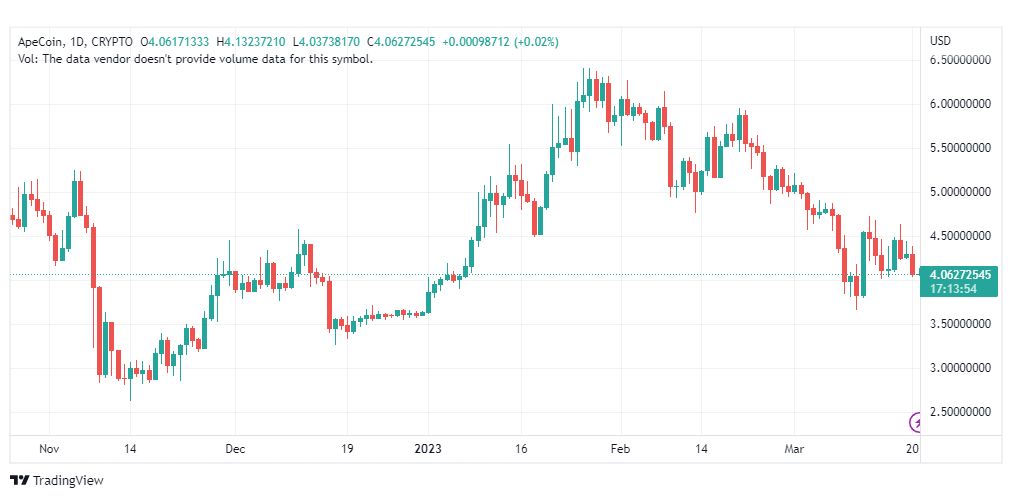تحليل عملة أبكوين دولار-APEUSD-COIN-21-3-2023