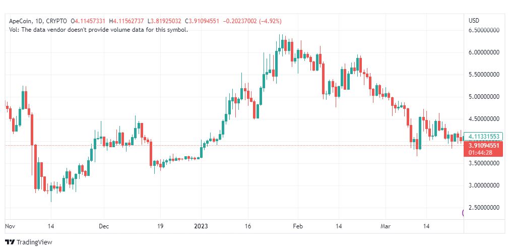 تحليل عملة أبكوين دولار-APEUSD-COIN-28-3-2023