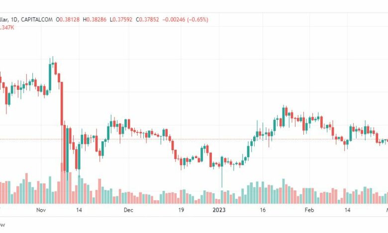 تحليل عملة ريبل-XRPUSD-RIPPLE-2-3-2023