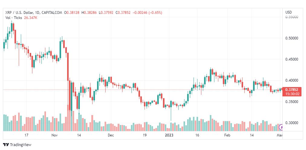 تحليل عملة ريبل-XRPUSD-RIPPLE-2-3-2023
