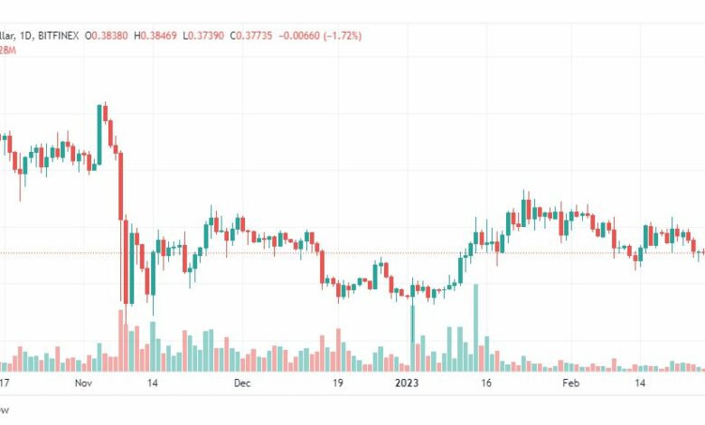 تحليل عملة ريبل-XRPUSD-RIPPLE-3-3-2023